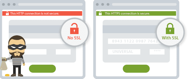 SSL certificaat website