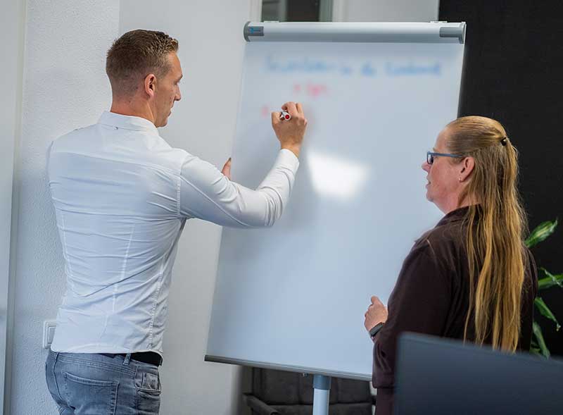 Professionele fotografie strategie